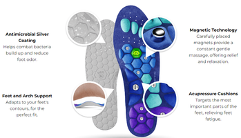 Akusoli Shoe Insoles Benefit !!
