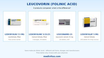 Leucovorin (folinic acid) and autism: what the research shows