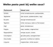 Welke pasta gebruik je waarvoor? De complete gids voor Italiaanse pasta