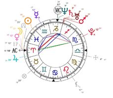 Warum dein Astrologie Horoskop so wertvoll ist