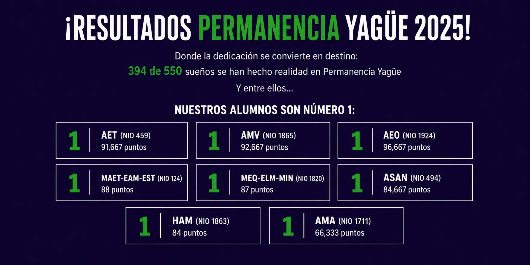 Resultados Permanencia Yagüe 2025