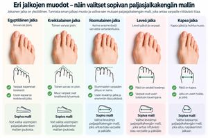 Jalkojen_muoto_vaikuttaa paljasjalkakenkien_valintaan